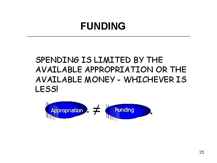 FUNDING SPENDING IS LIMITED BY THE AVAILABLE APPROPRIATION OR THE AVAILABLE MONEY - WHICHEVER