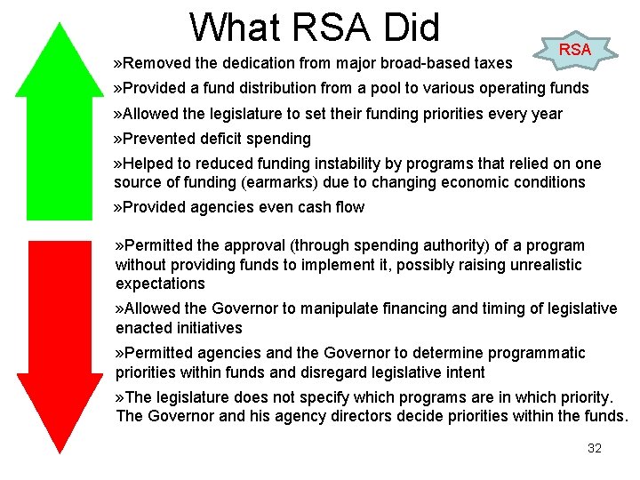What RSA Did » Removed the dedication from major broad-based taxes RSA » Provided
