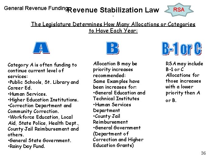 General Revenue Funding. Revenue Stabilization Law. RSA The Legislature Determines How Many Allocations or
