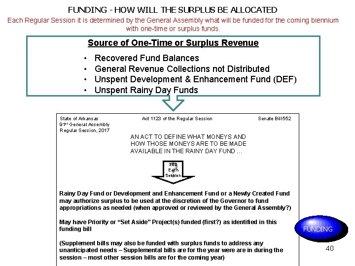 FUNDING - HOW WILL THE SURPLUS BE ALLOCATED Each Regular Session it is determined