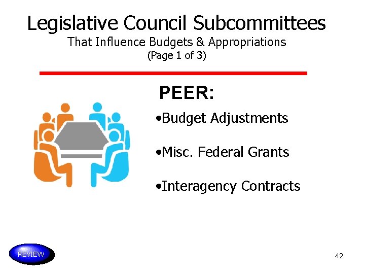 Legislative Council Subcommittees That Influence Budgets & Appropriations (Page 1 of 3) PEER: •