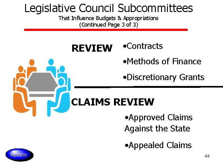 Legislative Council Subcommittees That Influence Budgets & Appropriations (Continued Page 3 of 3) REVIEW