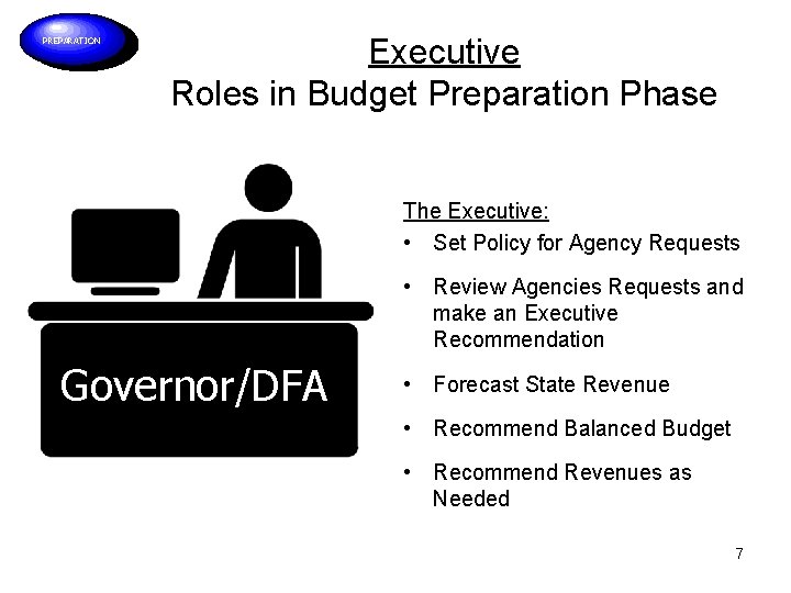 PREPARATION Executive Roles in Budget Preparation Phase The Executive: • Set Policy for Agency