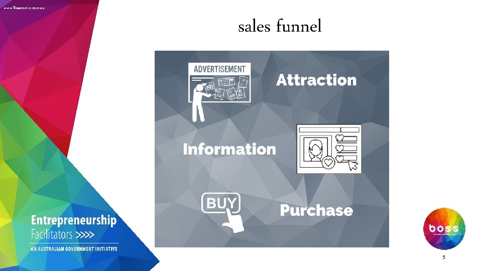 www. Bosscentre. com. au sales funnel 5 