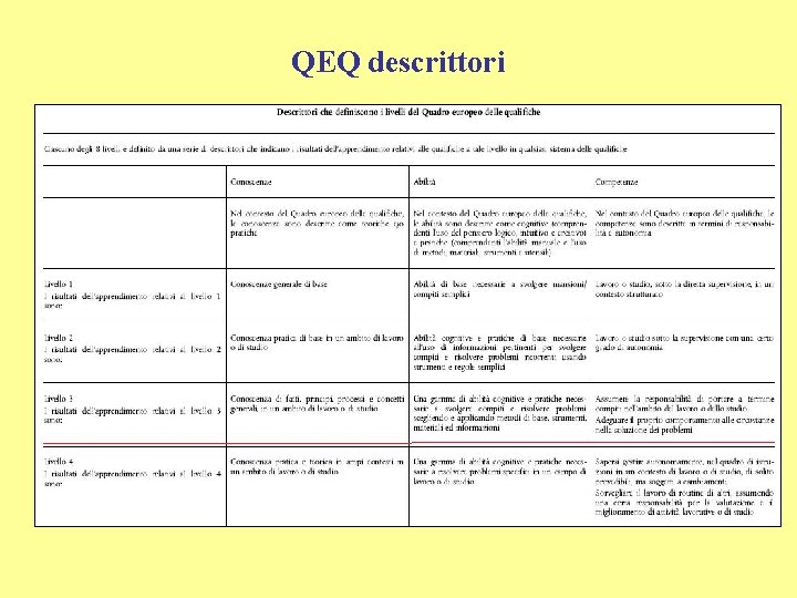 QEQ descrittori 
