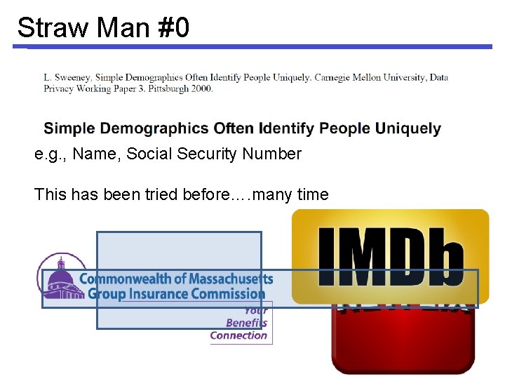 Straw Man #0 Omit ``Personally-Identifiable Information” and publish the data e. g. , Name,