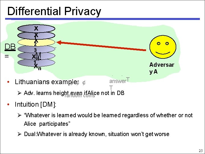 Differential Privacy DB = • x x 1 x 2 query 1 answer 3