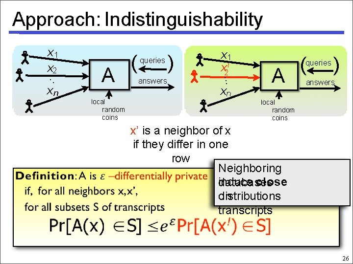 Approach: Indistinguishability x 1 x. 2. . xn A local random coins ( queries