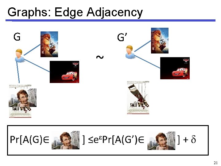 Graphs: Edge Adjacency G G’ ~ 21 