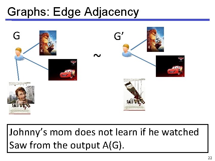 Graphs: Edge Adjacency G G’ ~ Johnny’s mom does not learn if he watched