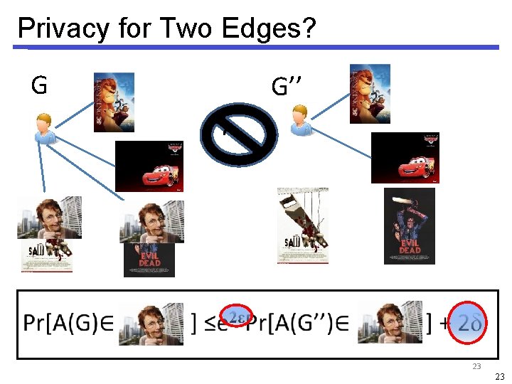 Privacy for Two Edges? G G’’ ~ 23 23 