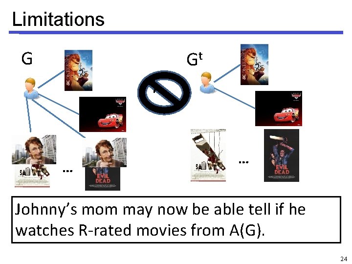 Limitations G Gt ~ … … Johnny’s mom may now be able tell if