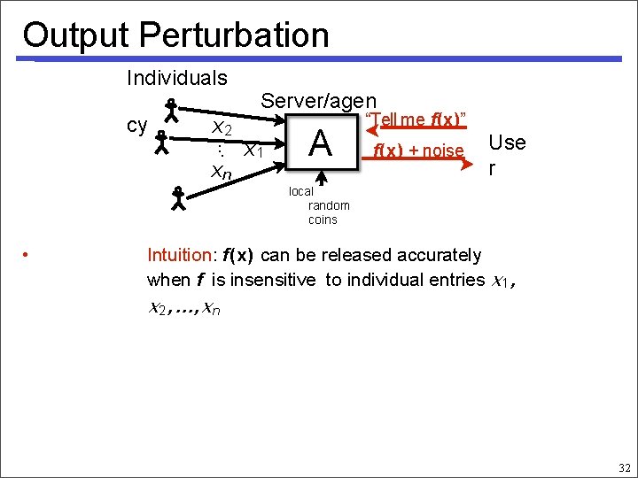 Output Perturbation Individuals cy x 2. . . xn Server/agen x 1 A “Tell