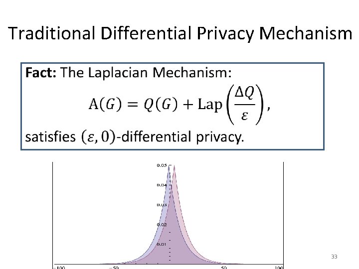 Traditional Differential Privacy Mechanism • 33 