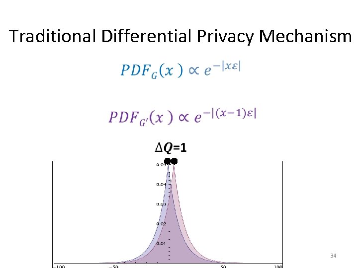 Traditional Differential Privacy Mechanism • 34 