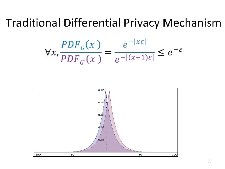 Traditional Differential Privacy Mechanism • 35 