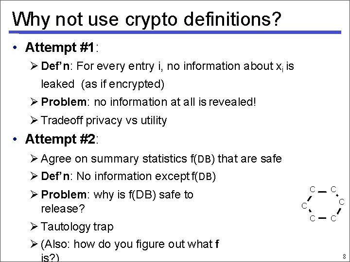 Why not use crypto definitions? • Attempt #1: Def’n: For every entry i, no