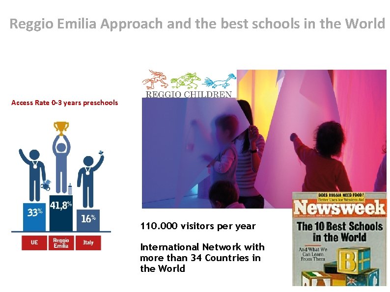 Reggio Emilia Approach and the best schools in the World Access Rate 0 -3