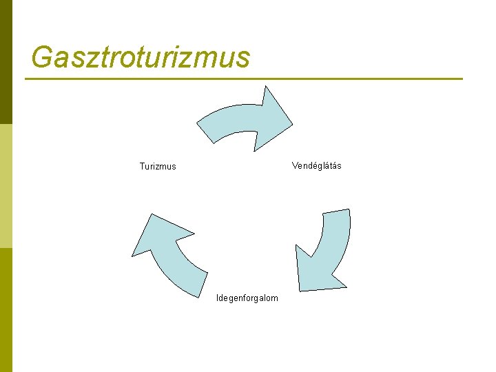 Gasztroturizmus Vendéglátás Turizmus Idegenforgalom 