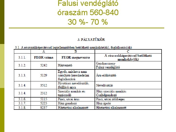 Falusi vendéglátó óraszám 560 -840 30 %- 70 % 