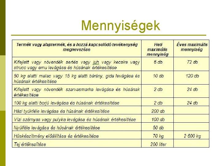 Mennyiségek 