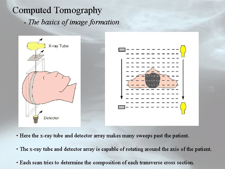 Computed Tomography - The basics of image formation • Here the x-ray tube and