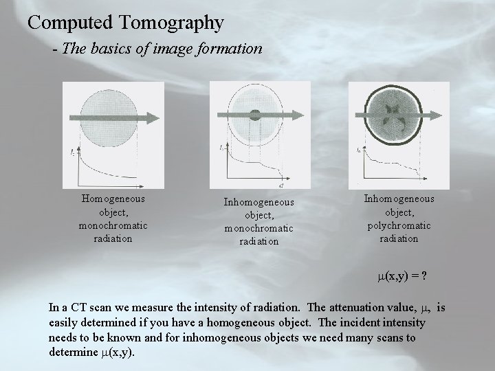 Computed Tomography - The basics of image formation Homogeneous object, monochromatic radiation Inhomogeneous object,