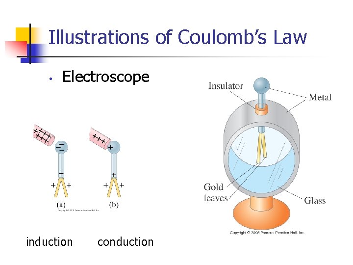 Illustrations of Coulomb’s Law • Electroscope induction conduction 