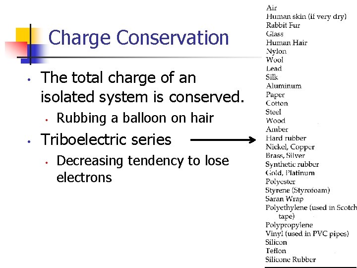 Charge Conservation • The total charge of an isolated system is conserved. • •