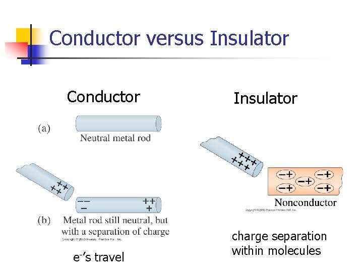 Conductor versus Insulator Conductor e-’s travel Insulator charge separation within molecules 
