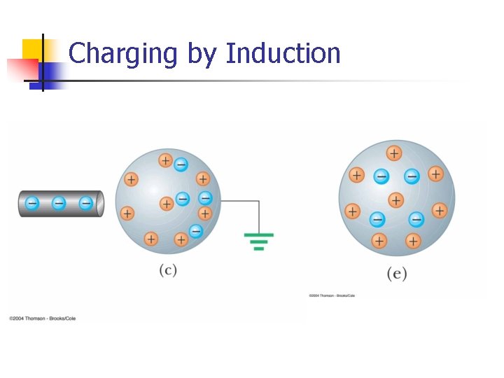 Charging by Induction 