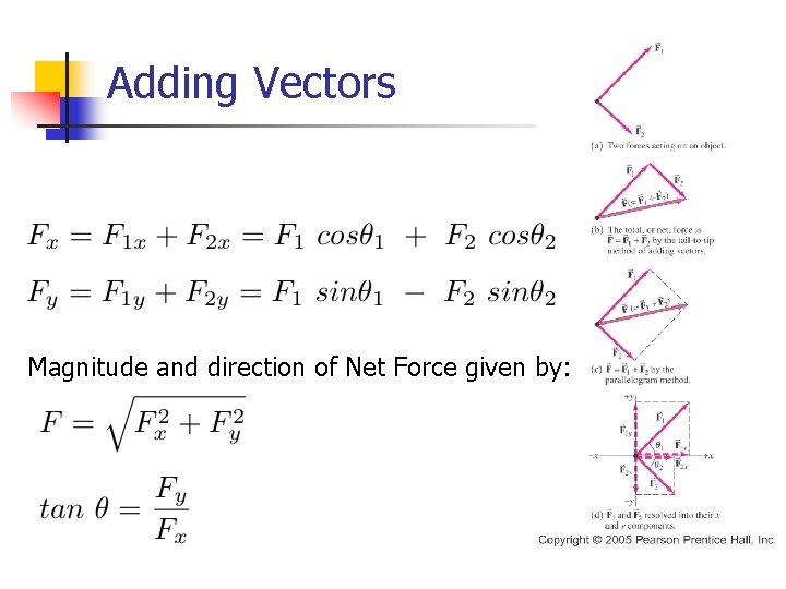 Adding Vectors Magnitude and direction of Net Force given by: 