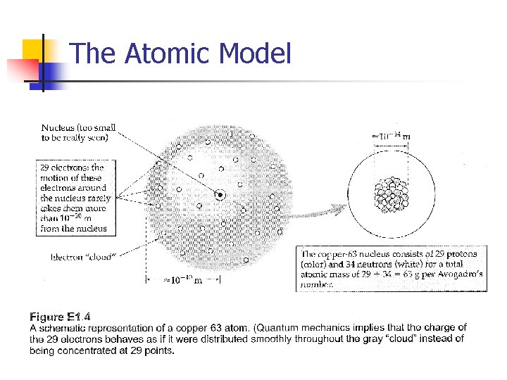 The Atomic Model 