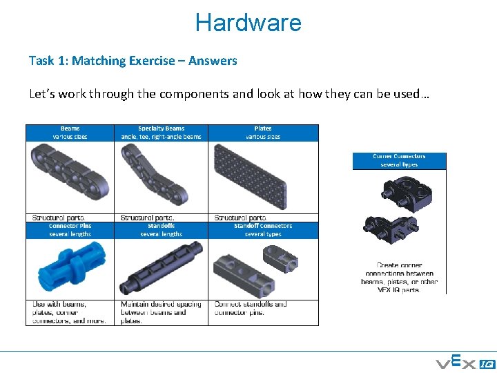 Hardware Task 1: Matching Exercise – Answers Let’s work through the components and look Hardware Task 1: Matching Exercise – Answers Let’s work through the components and look