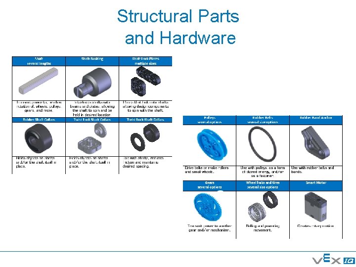 Structural Parts and Hardware Structural Parts and Hardware
