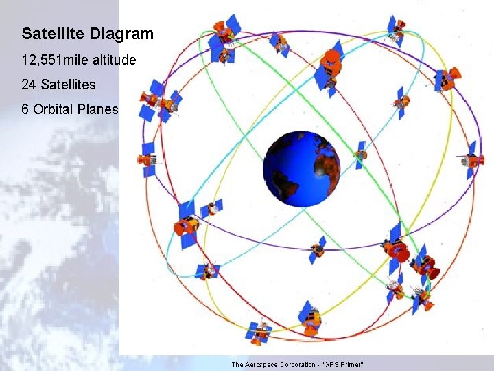 Satellite Diagram 12, 551 mile altitude 24 Satellites 6 Orbital Planes The Aerospace Corporation