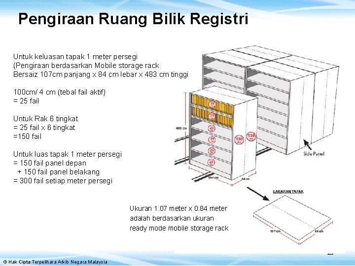 Pengiraan Ruang Bilik Registri Untuk keluasan tapak 1 meter persegi (Pengiraan berdasarkan Mobile storage