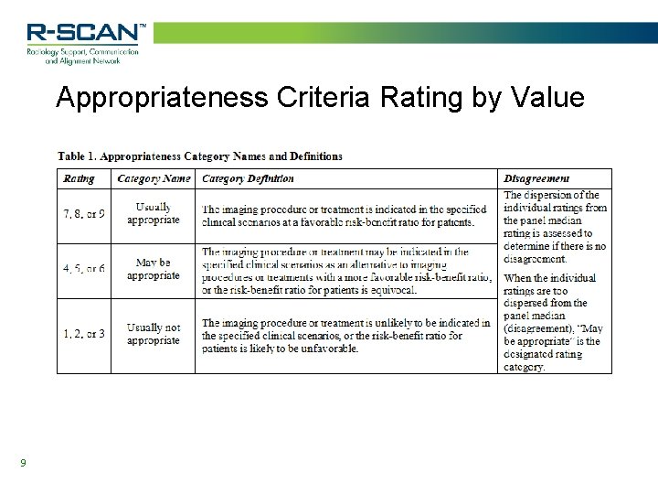 Appropriateness Criteria Rating by Value 9 