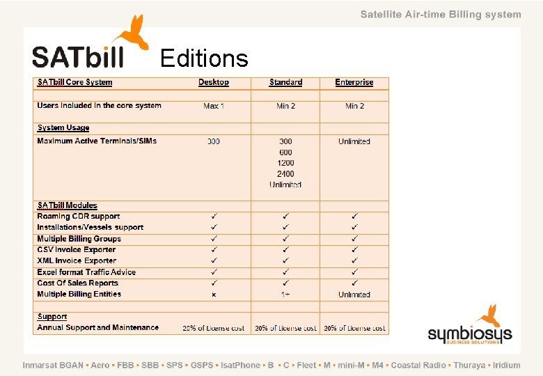 Editions 