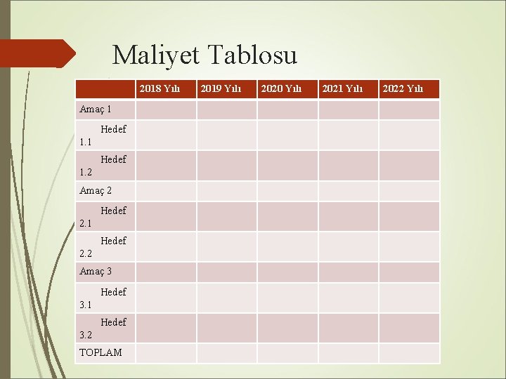 Maliyet Tablosu 2018 Yılı Amaç 1 Hedef 1. 2 Amaç 2 Hedef 2. 1