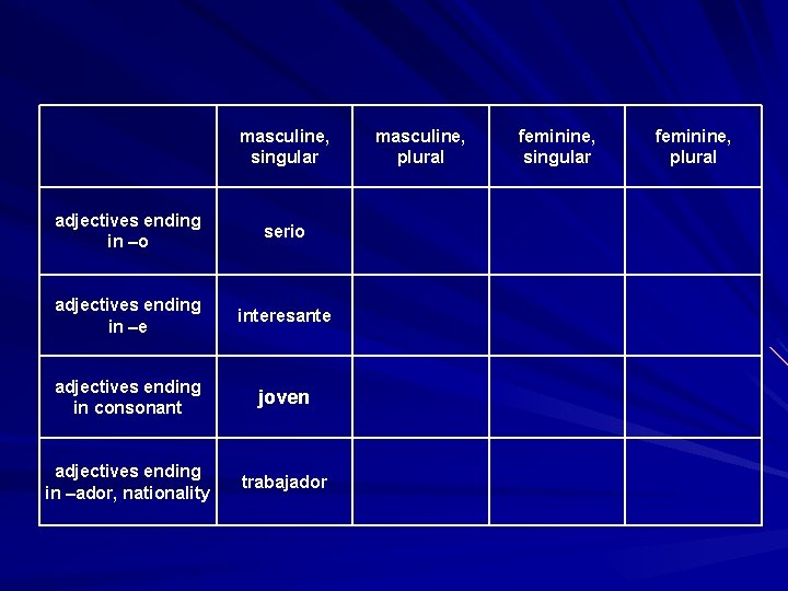  masculine, singular masculine, plural feminine, singular feminine, plural adjectives ending in –o serio