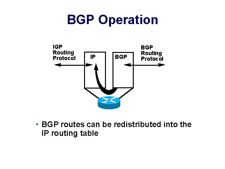 BGP Operation IGP Routing Protocol IP BGP Routing Protocol • BGP routes can be