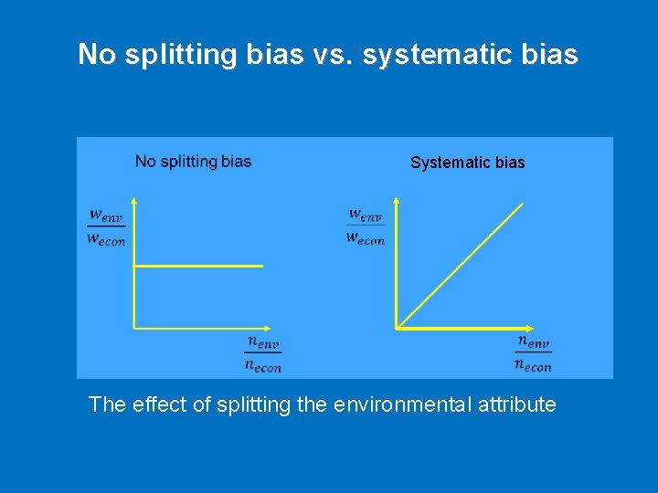No splitting bias vs. systematic bias Systematic bias The effect of splitting the environmental