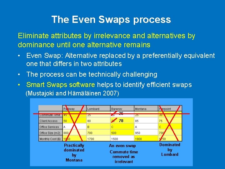 The Even Swaps process Eliminate attributes by irrelevance and alternatives by dominance until one
