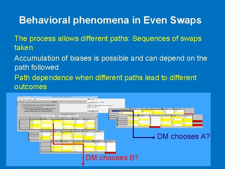 Behavioral phenomena in Even Swaps The process allows different paths: Sequences of swaps taken