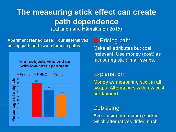 The measuring stick effect can create path dependence (Lahtinen and Hämäläinen 2015) Apartment related