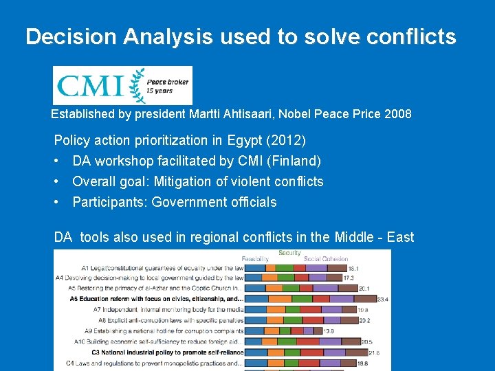 Decision Analysis used to solve conflicts Established by president Martti Ahtisaari, Nobel Peace Price