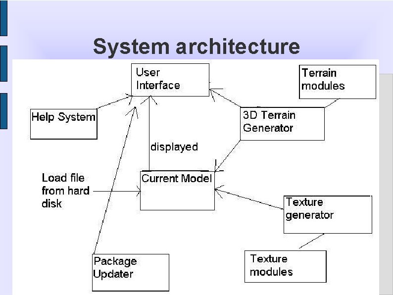 System architecture 