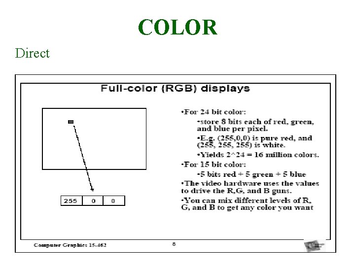 COLOR Direct 30/9/2008 Lecture 2 14 