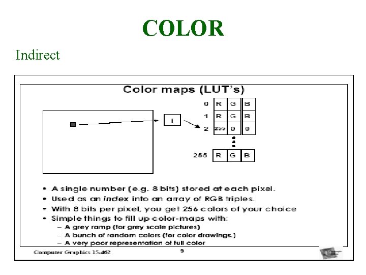 COLOR Indirect 30/9/2008 Lecture 2 15 